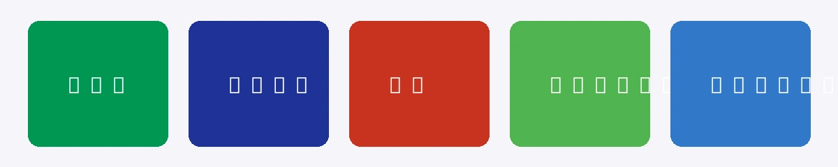 支持的支付方式